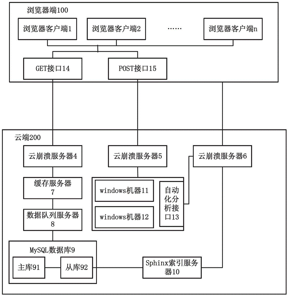 A method and system for early warning of browser crash