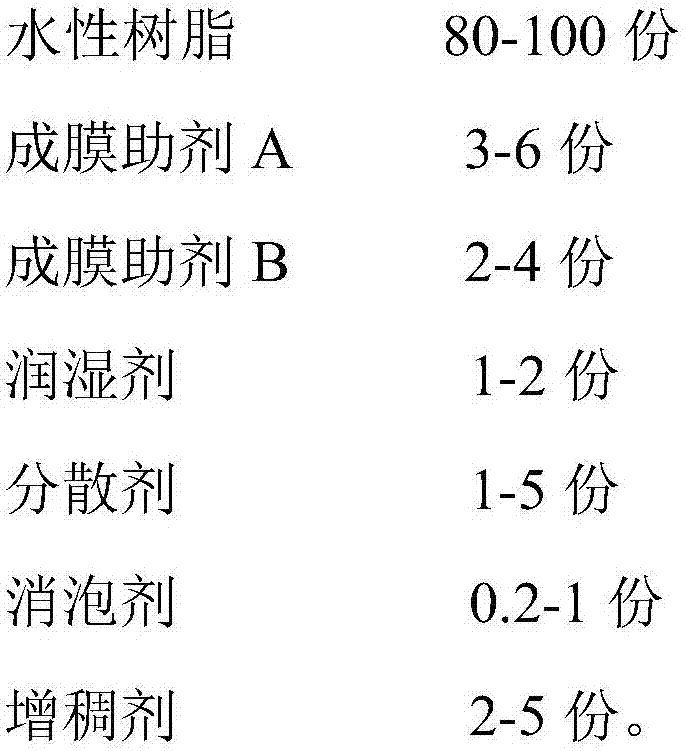 Water-based finish varnish for wood holder pencil and preparation method ofwater-based finish varnish