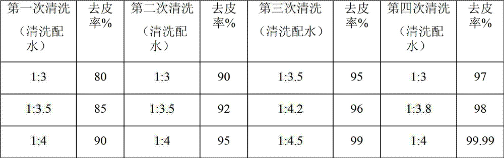 Edible instant cassava powder and preparation method thereof