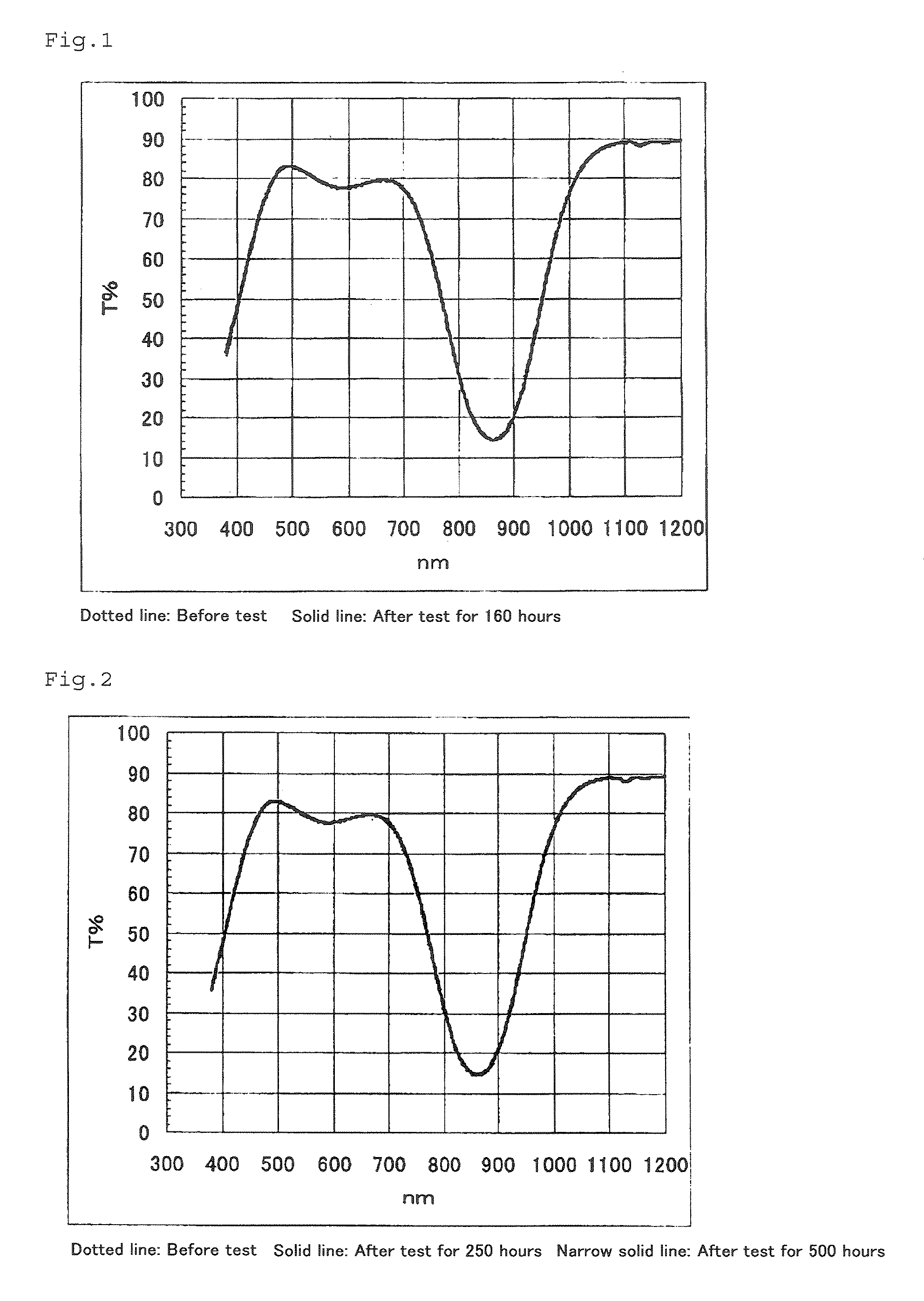 Pressure-sensitive adhesive containing near infrared absorbing coloring matter