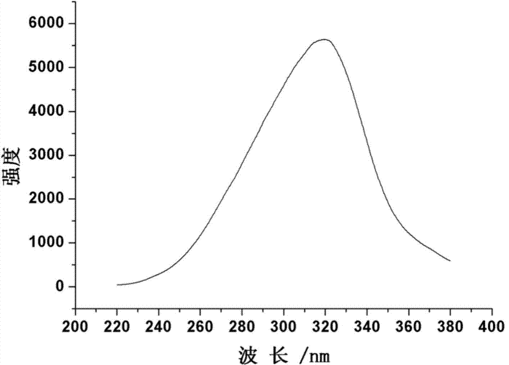 Bifunctional glass and preparation method thereof