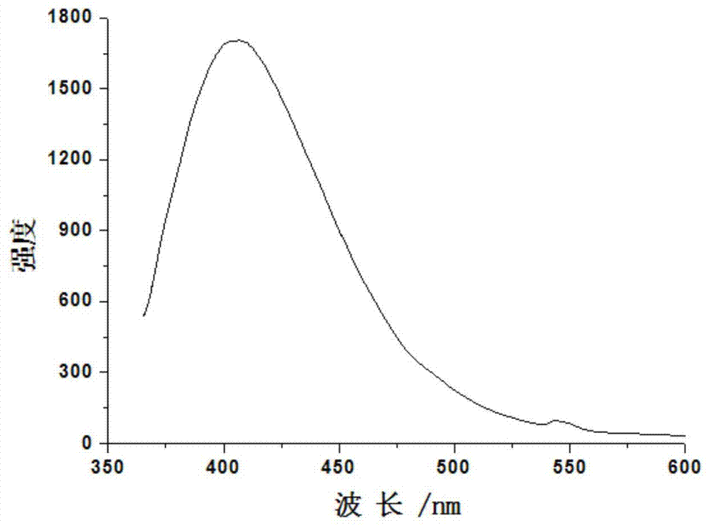 Bifunctional glass and preparation method thereof