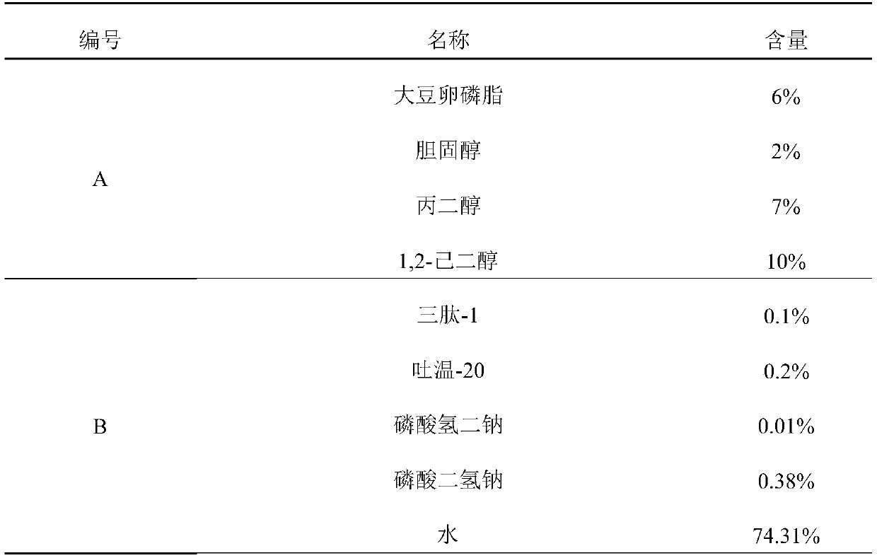 Wrinkle-removing and anti-aging active polypeptide