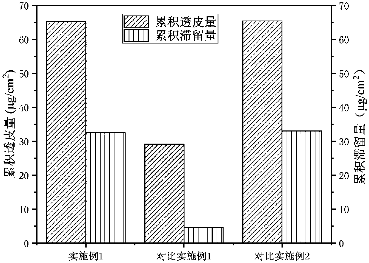 Wrinkle-removing and anti-aging active polypeptide