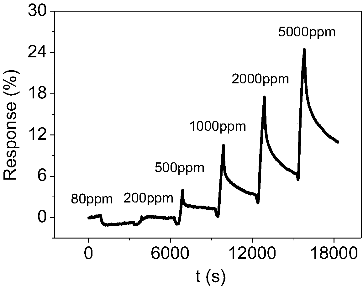 Metal particle modified graphene flexible sensor and preparation method and application thereof