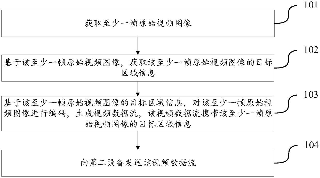 Video data processing method, terminal, server, and storage medium