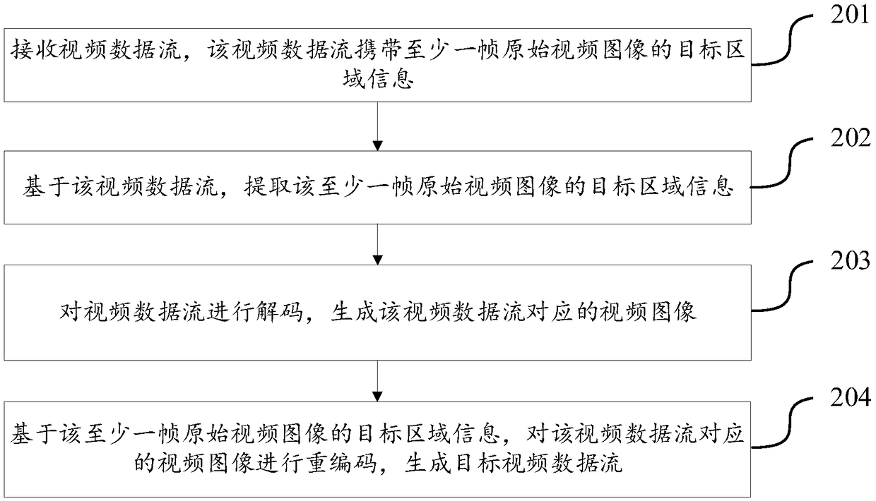 Video data processing method, terminal, server, and storage medium