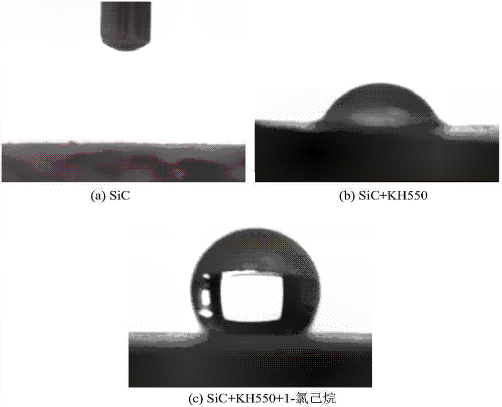 A kind of preparation method of surface-modified silicon carbide based on oil-based grinding and polishing liquid