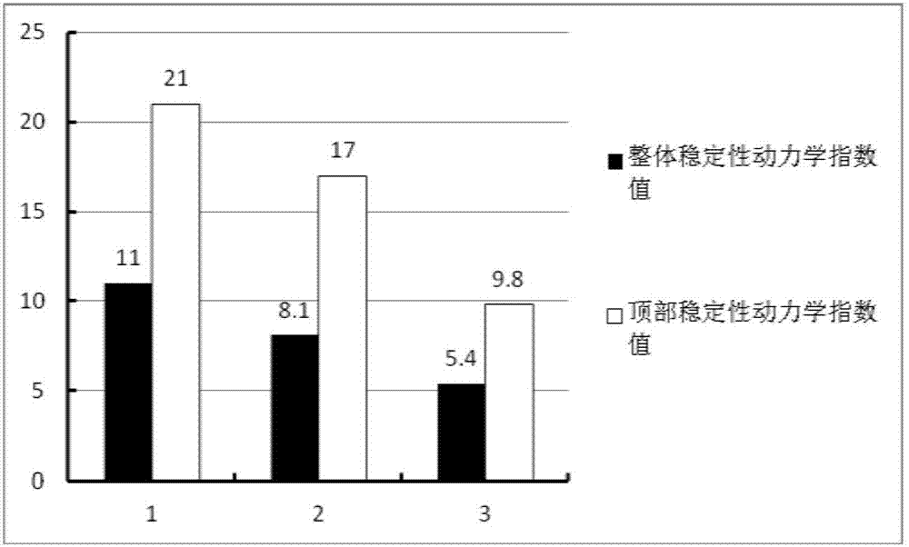 A kind of preparation method of surface-modified silicon carbide based on oil-based grinding and polishing liquid