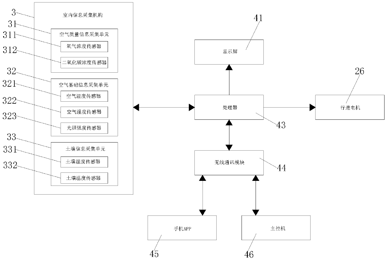 Intelligent environment monitoring information acquiring device and use method thereof