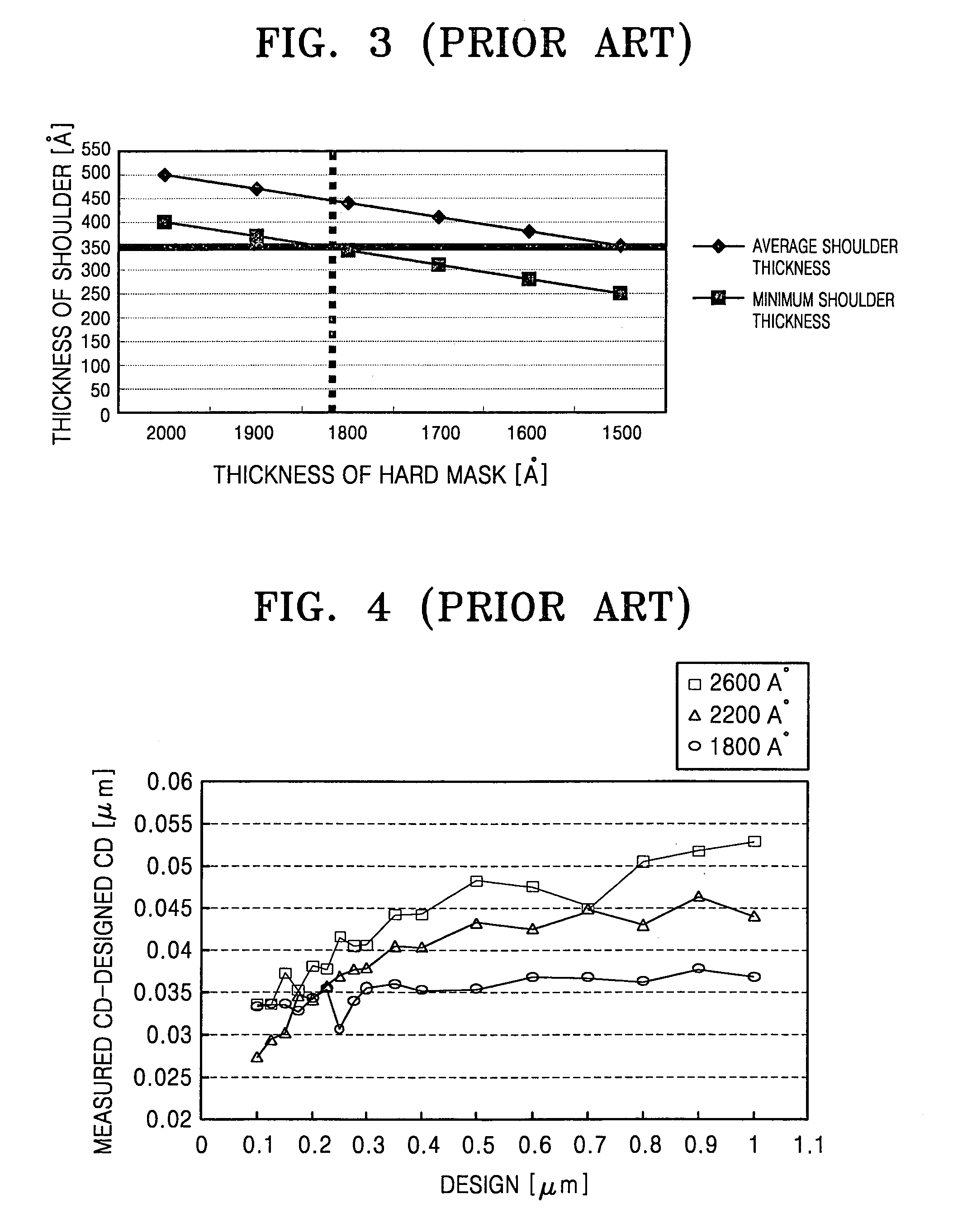 Method of manufacturing semiconductor device that includes forming self-aligned contact pad