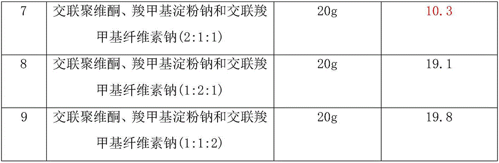 Rhizoma corydalis pain killer and preparation method thereof