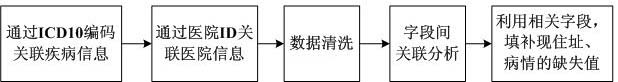 Evaluation Method of Hierarchical Diagnosis and Treatment Based on Data Mining