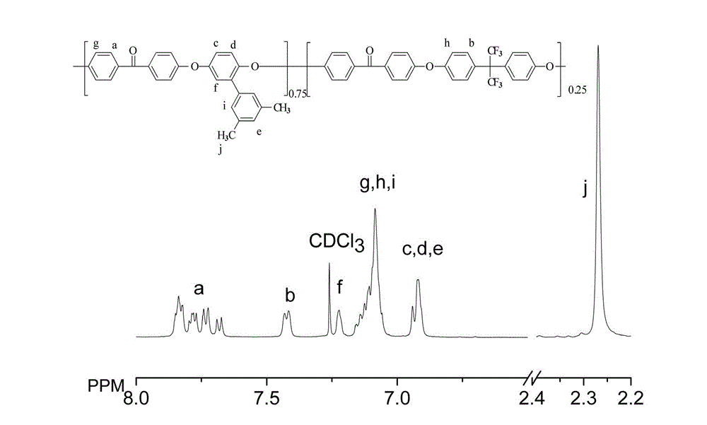 Polyaryletherketone anion conducting membrane material with side chain containing quaternary ammonium salt group and its preparation method