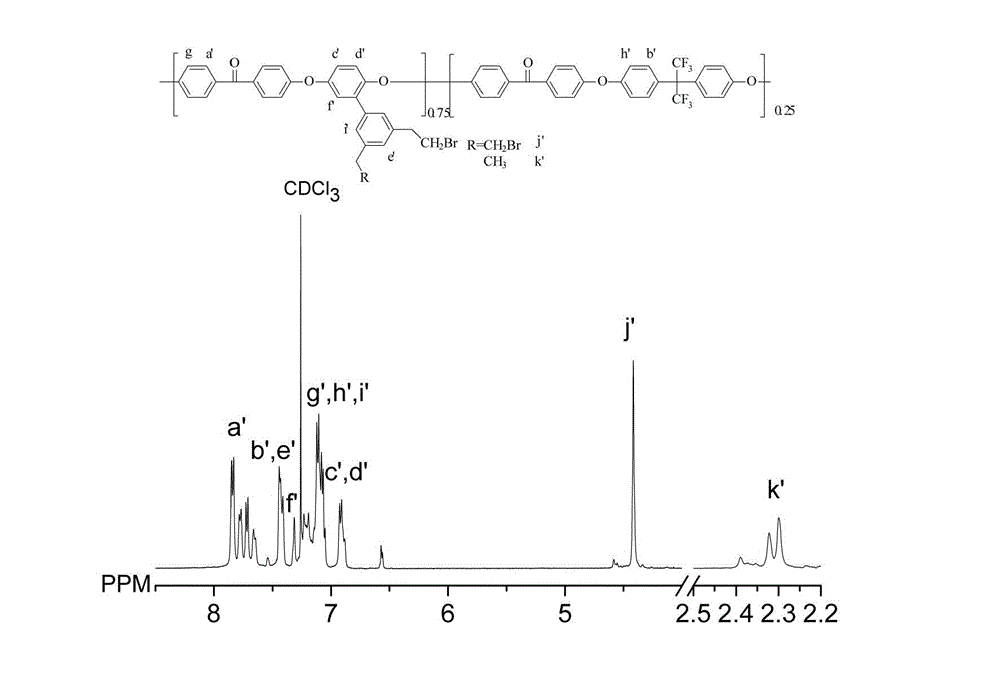 Polyaryletherketone anion conducting membrane material with side chain containing quaternary ammonium salt group and its preparation method