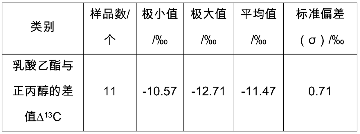 A method for detecting exogenously added ethyl lactate in liquor