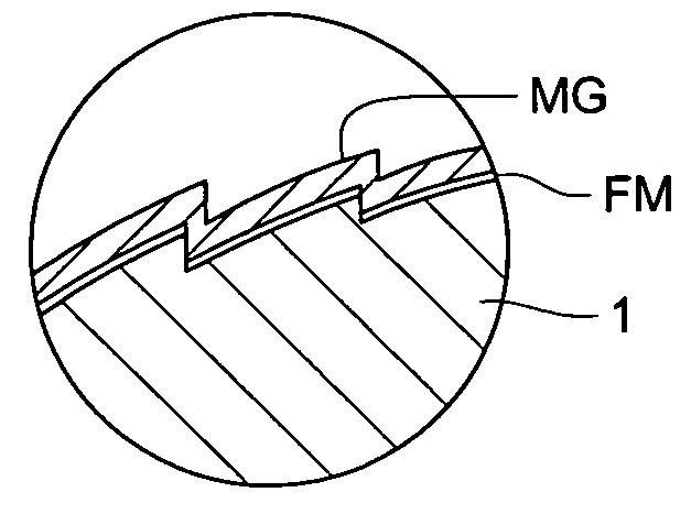 Manufacturing method of die for optical element molding