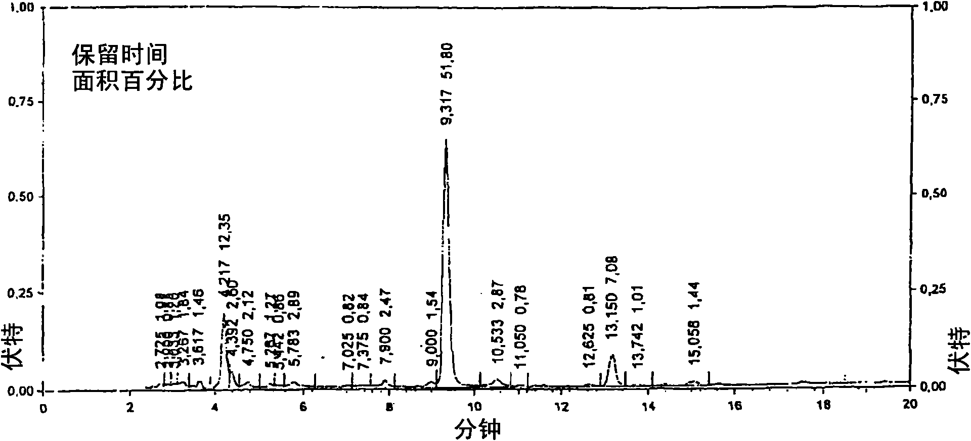 Process and apparatus for the production of hydroxytyrosol containing extract from olives and solids containing residues of olive oil extraction