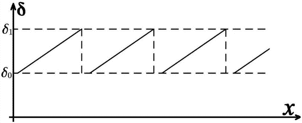 Novel gradient asymmetric air gap electrical excitation motor