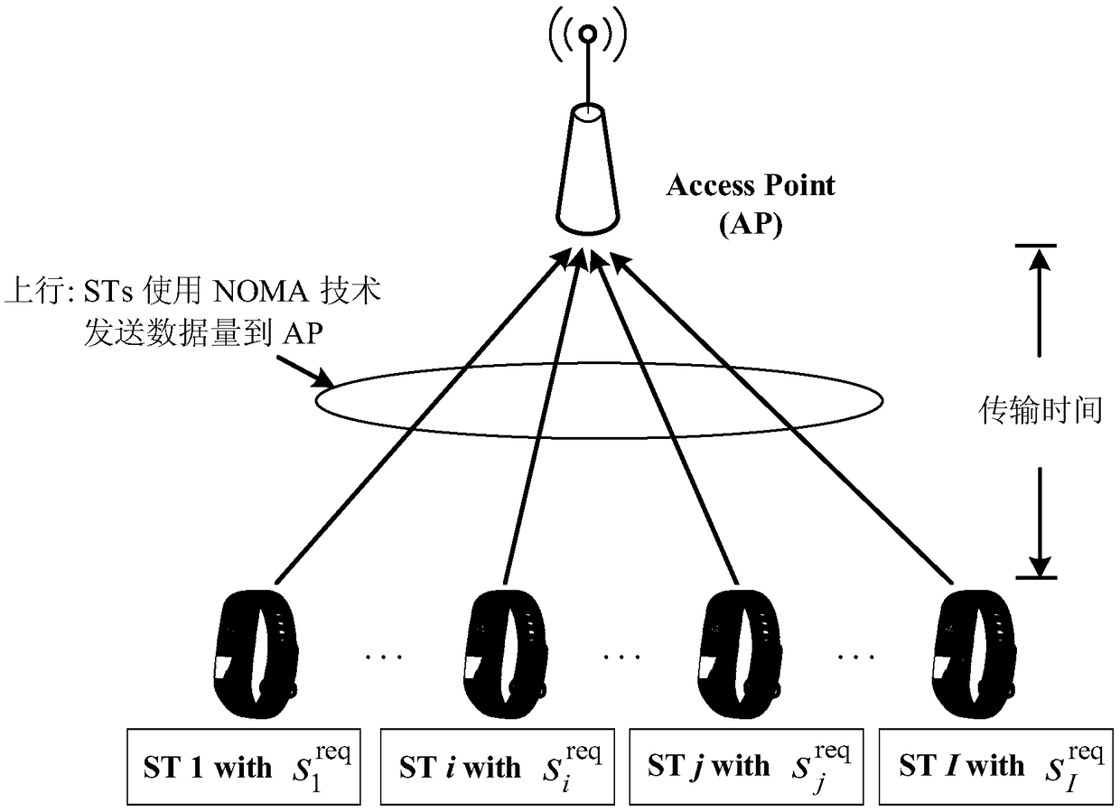 Non-orthogonal access optimal decoding sorting uplink transmission time optimization method based on depth deterministic strategy gradient