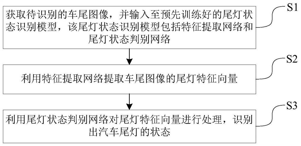 Automobile taillight state recognition method