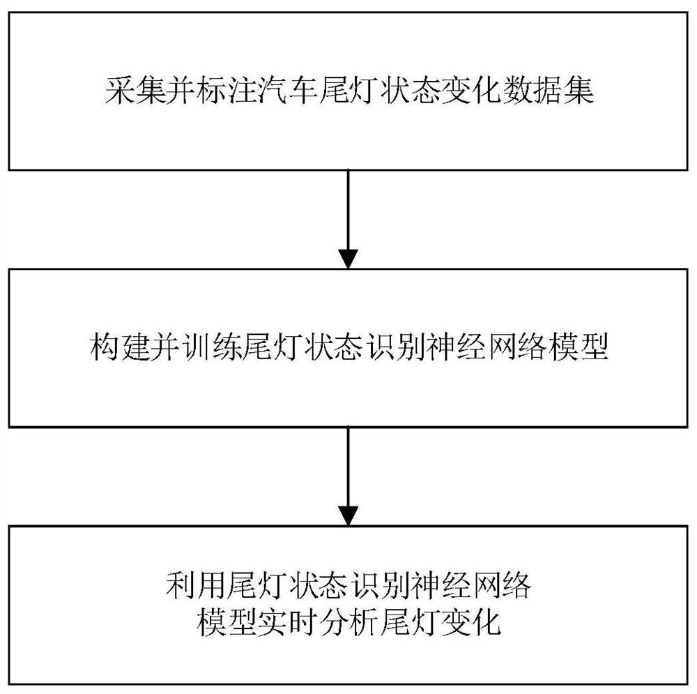 Automobile taillight state recognition method