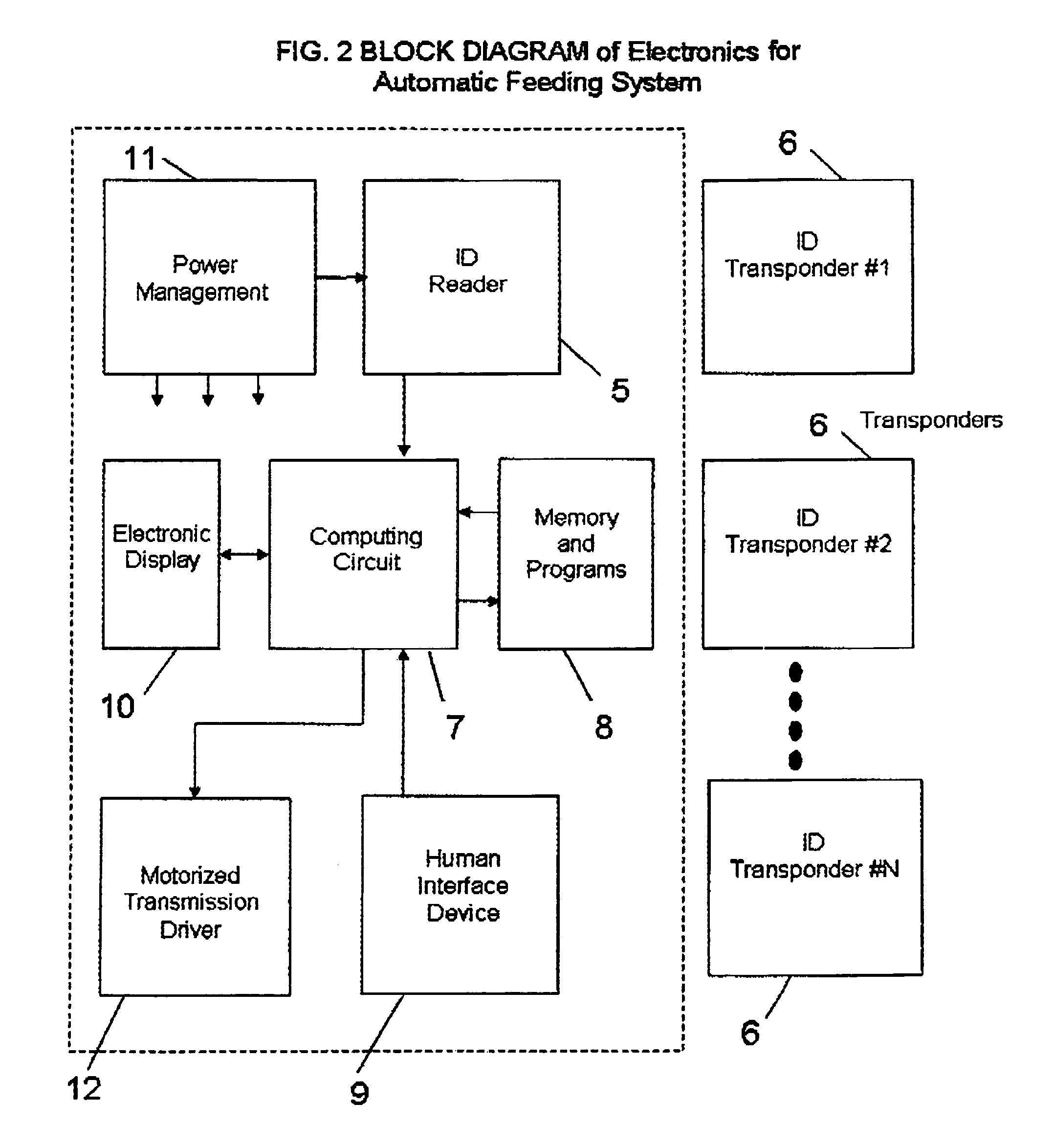 Automatic feeding system, device and method