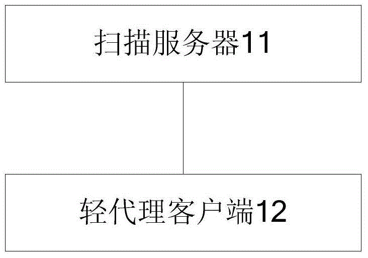 System and method for detecting file in virtual environment