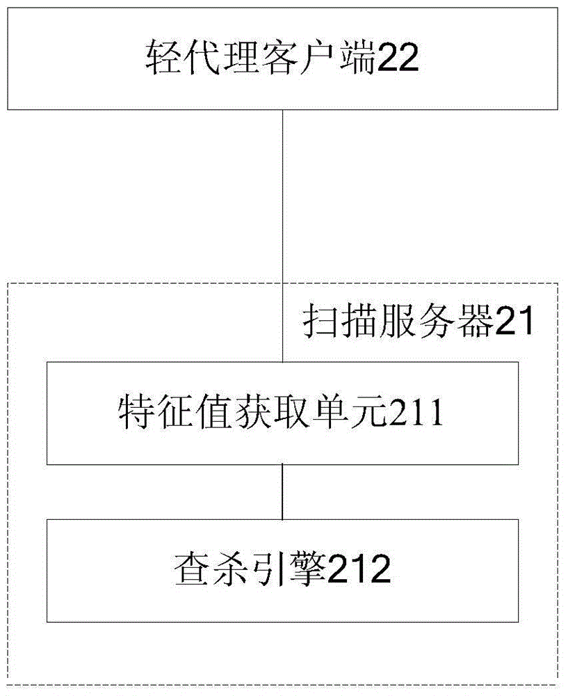 System and method for detecting file in virtual environment