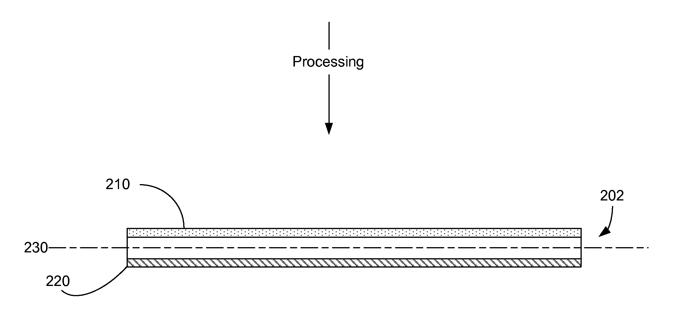 Substrates Having Voltage Switchable Dielectric Materials