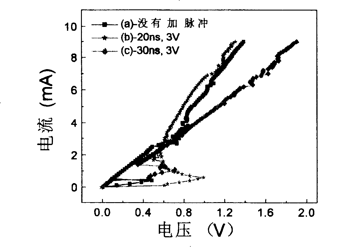 Characterization emthod for convertable phase change material electric property