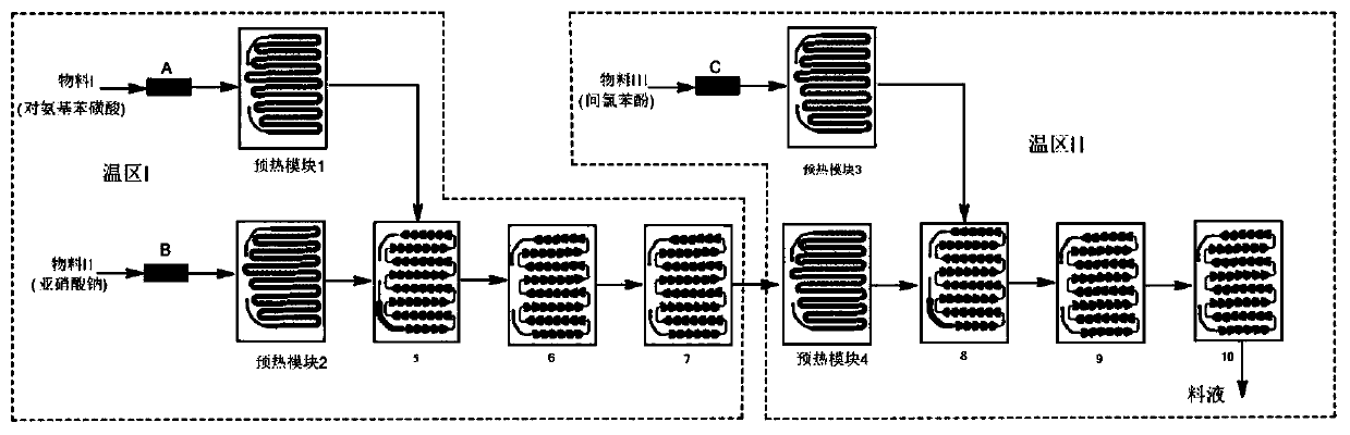 A method for synthesizing 4-amino-3-chlorophenol in a multi-temperature zone continuous flow microchannel reactor