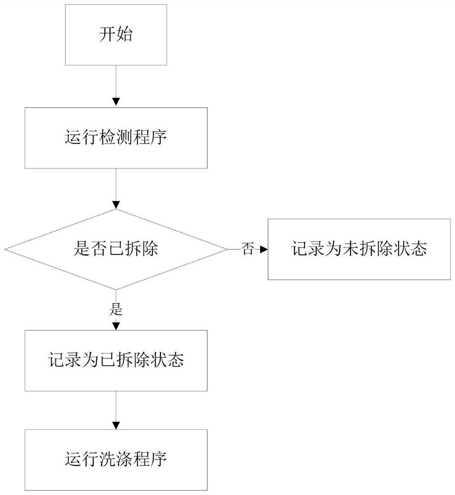 Method and system for detecting whether packaging bolts of washing equipment are removed