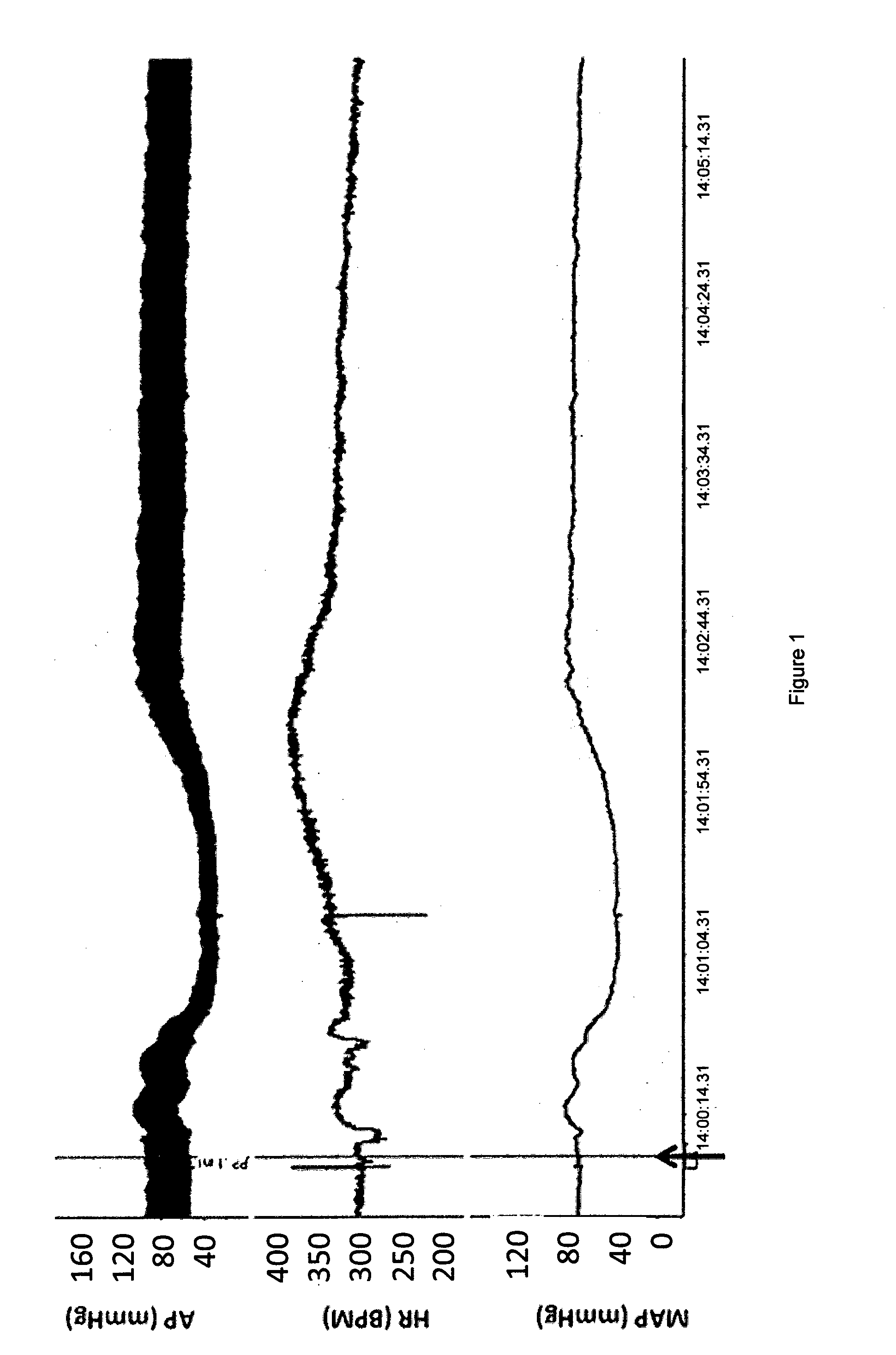 Biological activity of placental protein 13