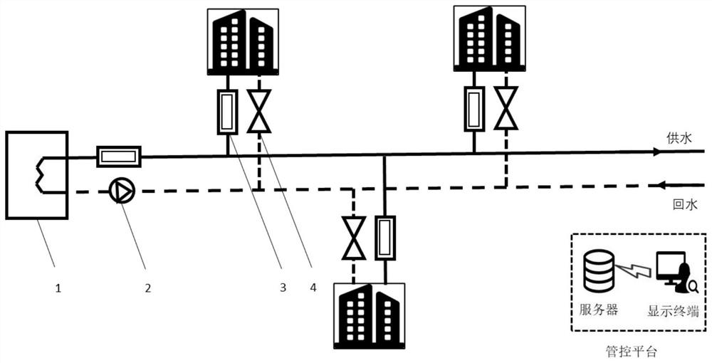 Water supply temperature regulation and control method based on target energy consumption management and control