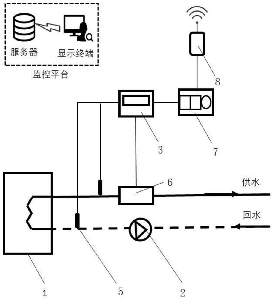 Water supply temperature regulation and control method based on target energy consumption management and control