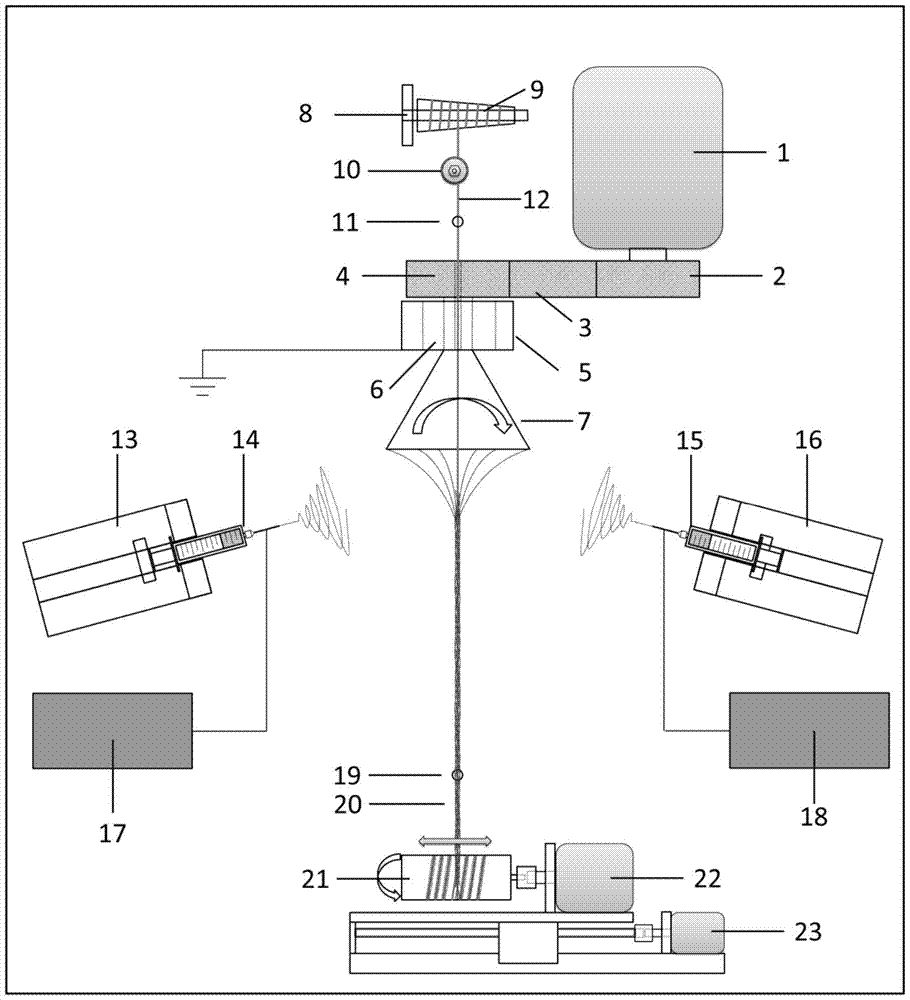 A device for electrospinning nanofiber core-spun yarn and its application