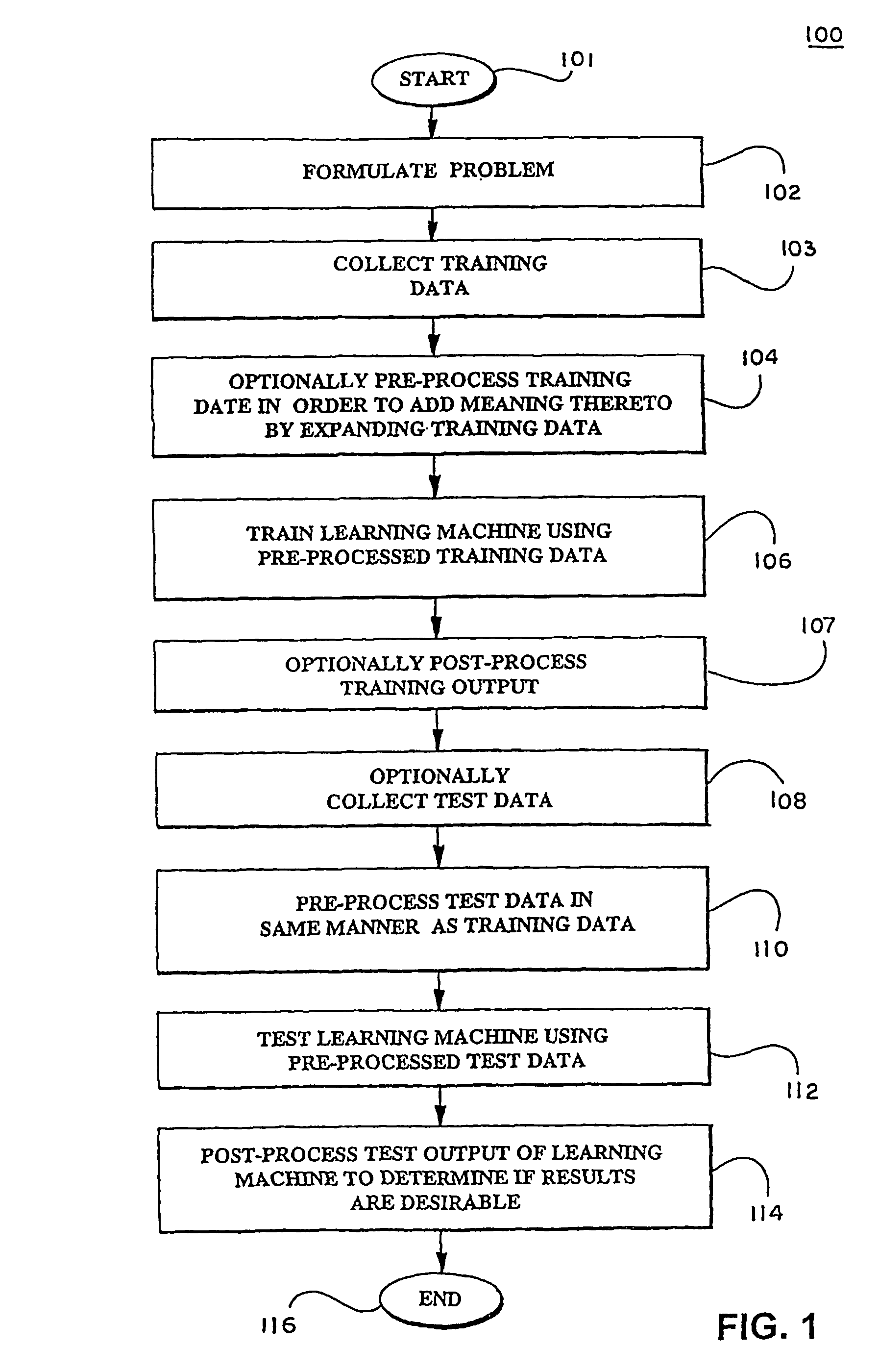 Methods for feature selection in a learning machine