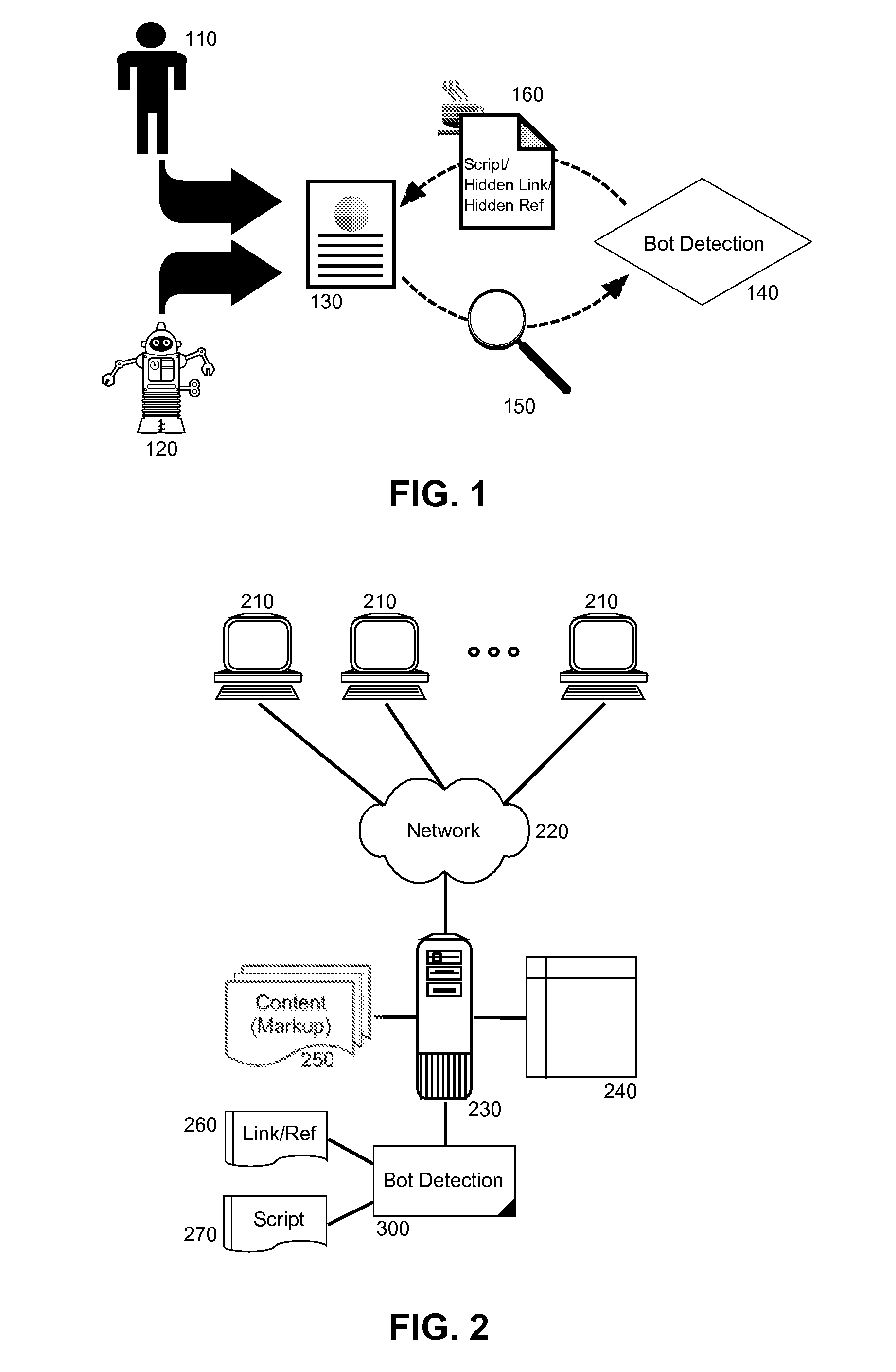 Internet robot detection for network distributable markup