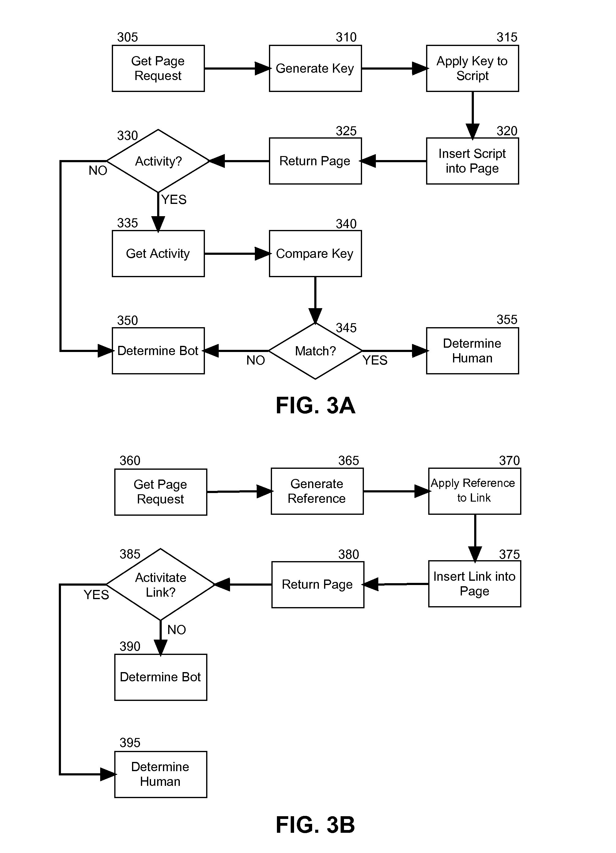 Internet robot detection for network distributable markup