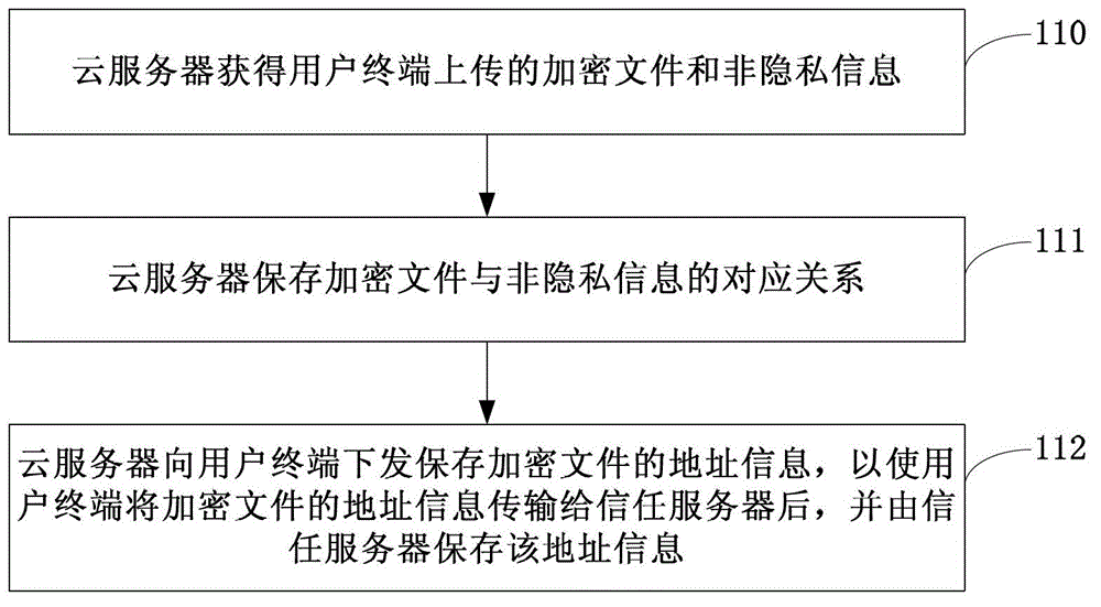 Information processing method and apparatus, information retrieval method and apparatus, user terminal and server