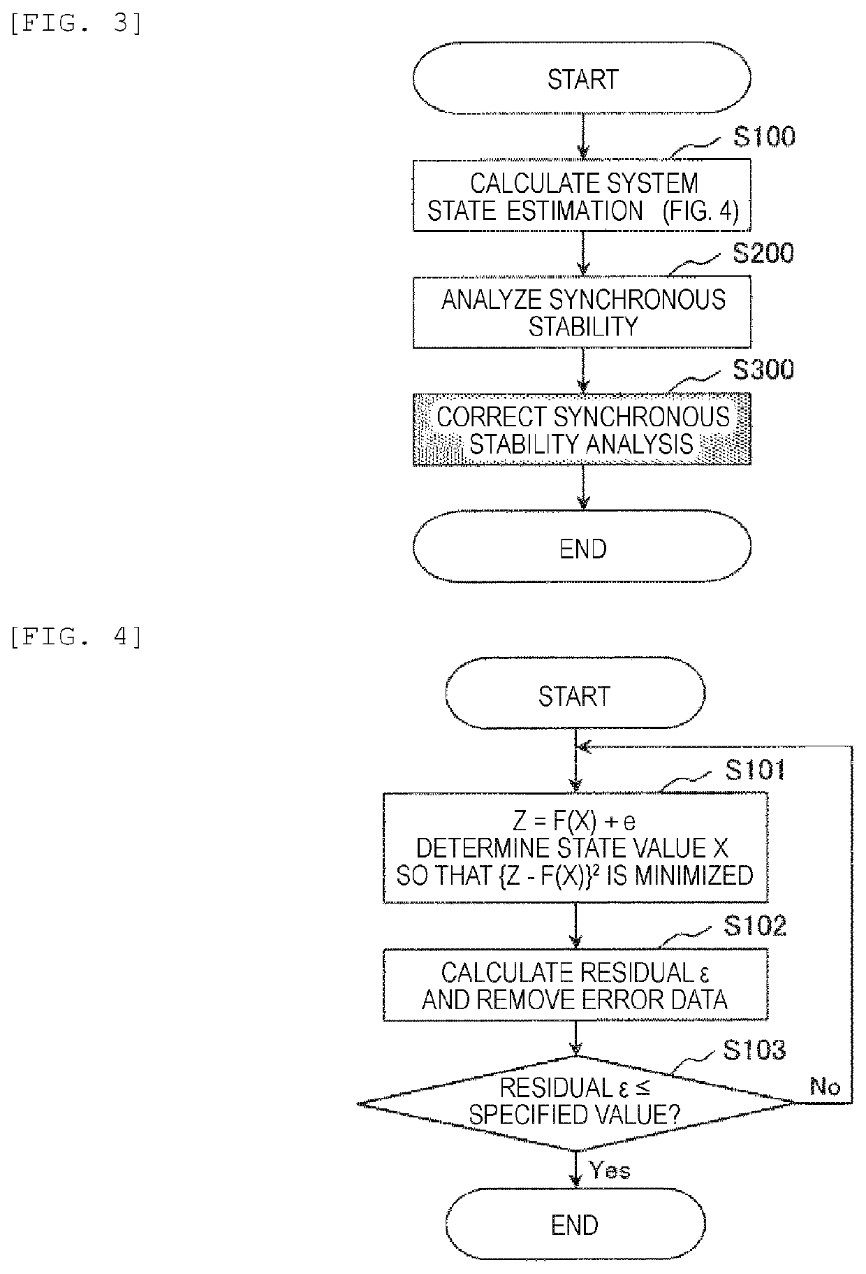 Power system stability analysis device, stabilization apparatus, and method