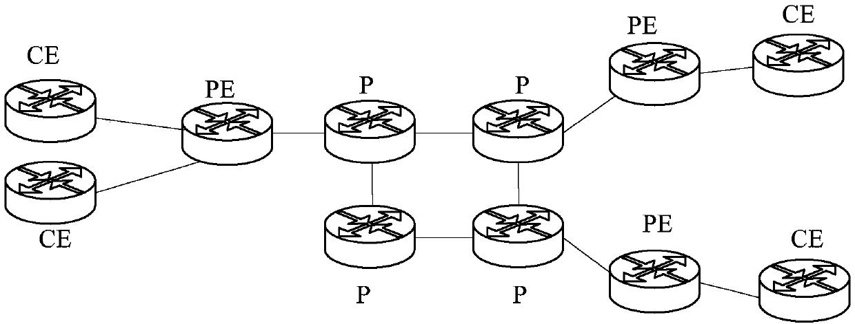 Service processing method and device based on label forwarding