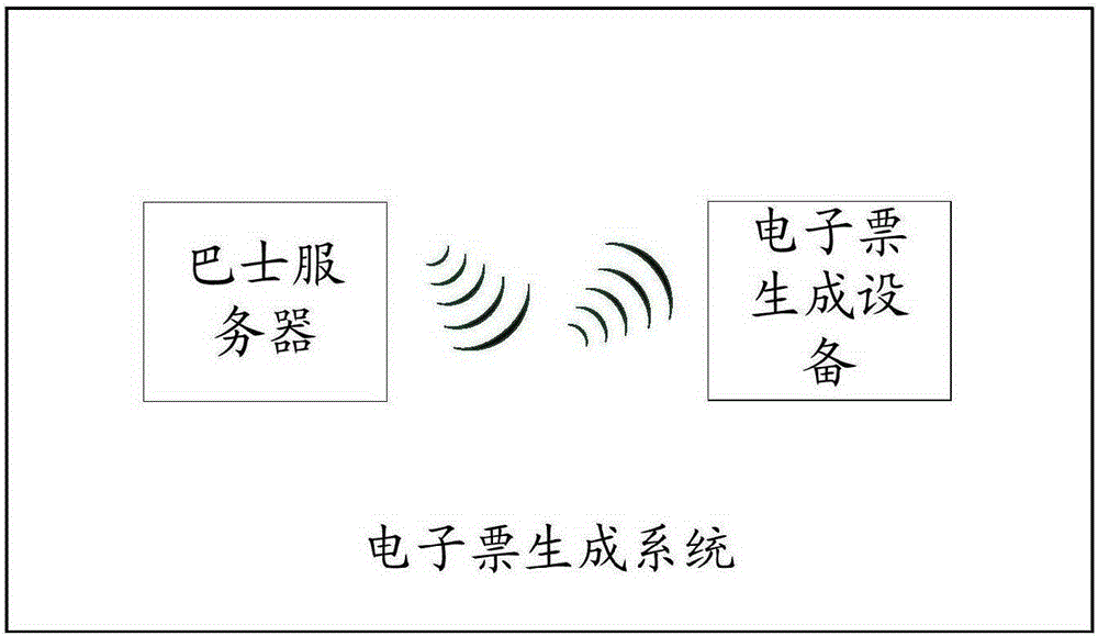 Electronic ticket generating system and method