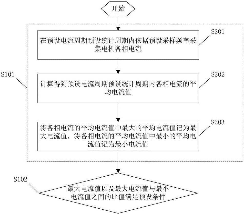 Method and system for detecting phase failure of motor