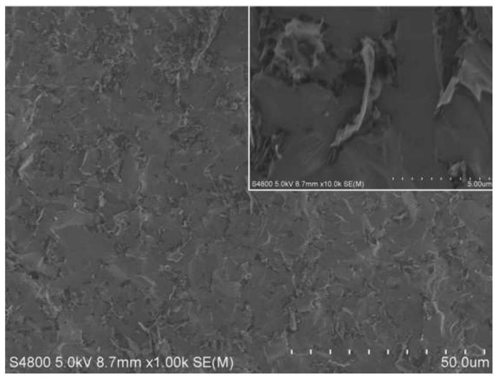 Multi-phase composite reinforced low-friction silicon carbide ceramic sealing material and preparation method thereof