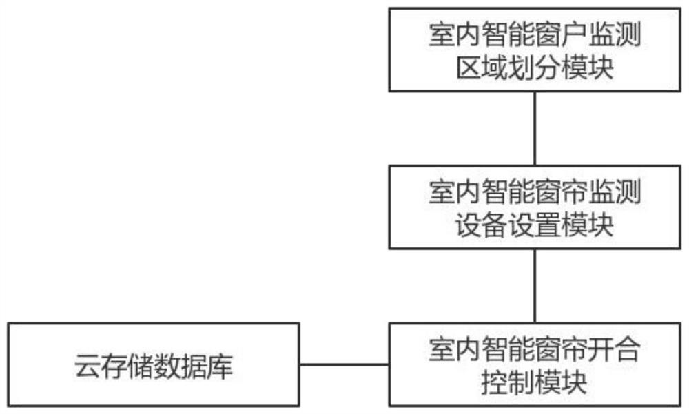 Household intelligent terminal control management system based on artificial intelligence