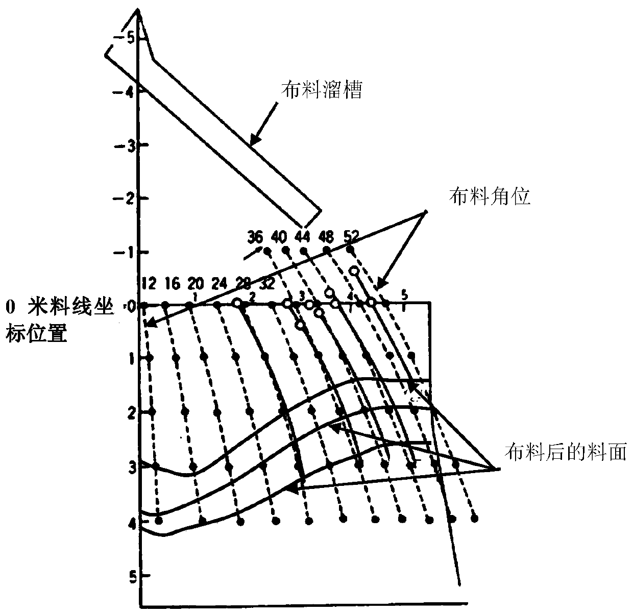 Method for monitoring falling off of distributing chute of blast furnace