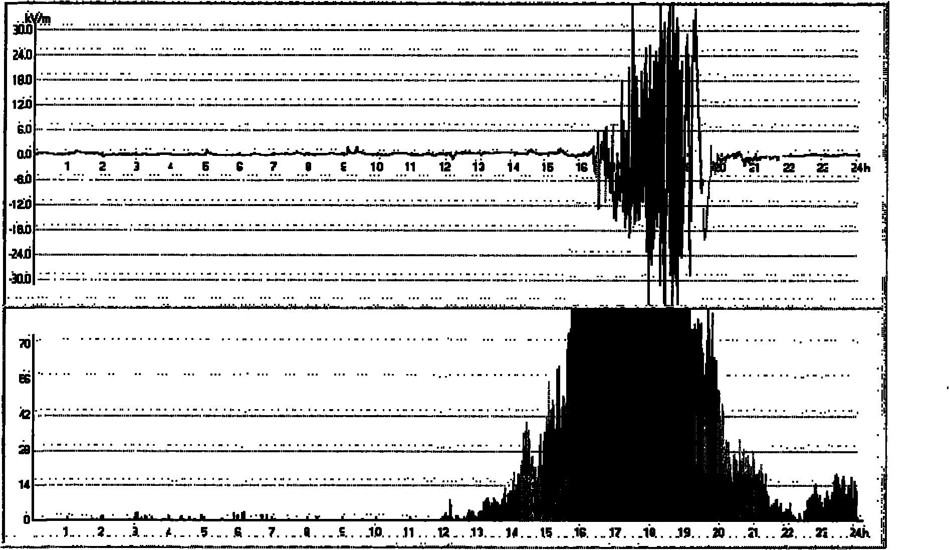 Combined lightning monitoring and forecasting system