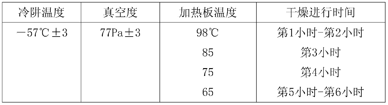 Preparation method of freeze-dried apple slices